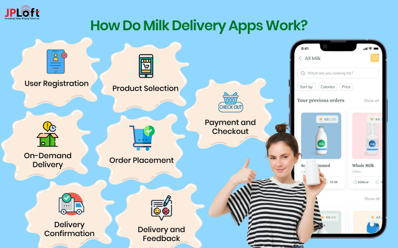 How Do Milk Delivery Apps Work
